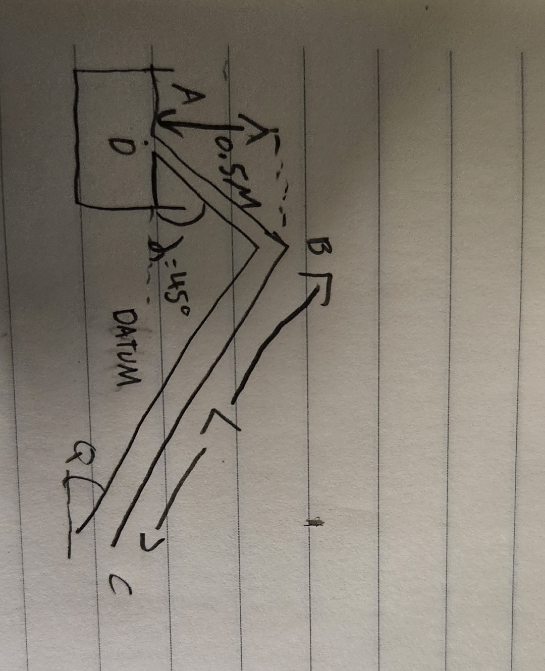 A reservoir is connected to a siphon system where