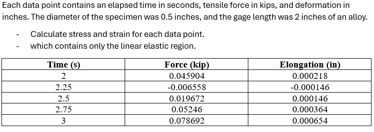 Each data point contains an elapsed time in