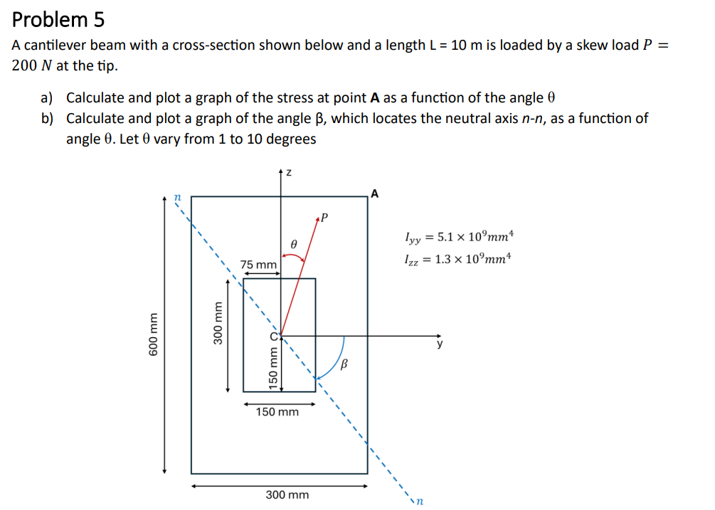 Problem 5 A cantilever beam with a cross -
