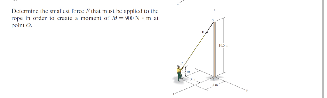 Determine the smallest force F that must be