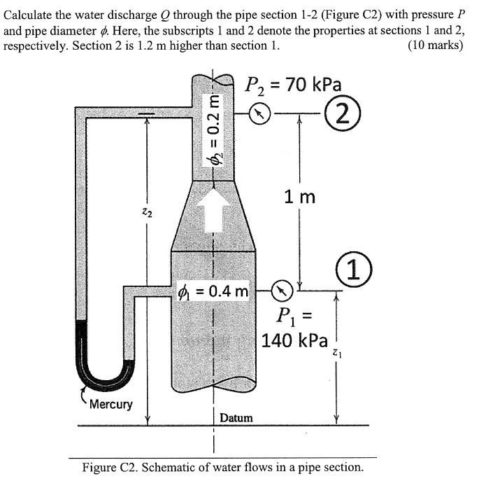 Calculate the water discharge \ ( Q \ ) through