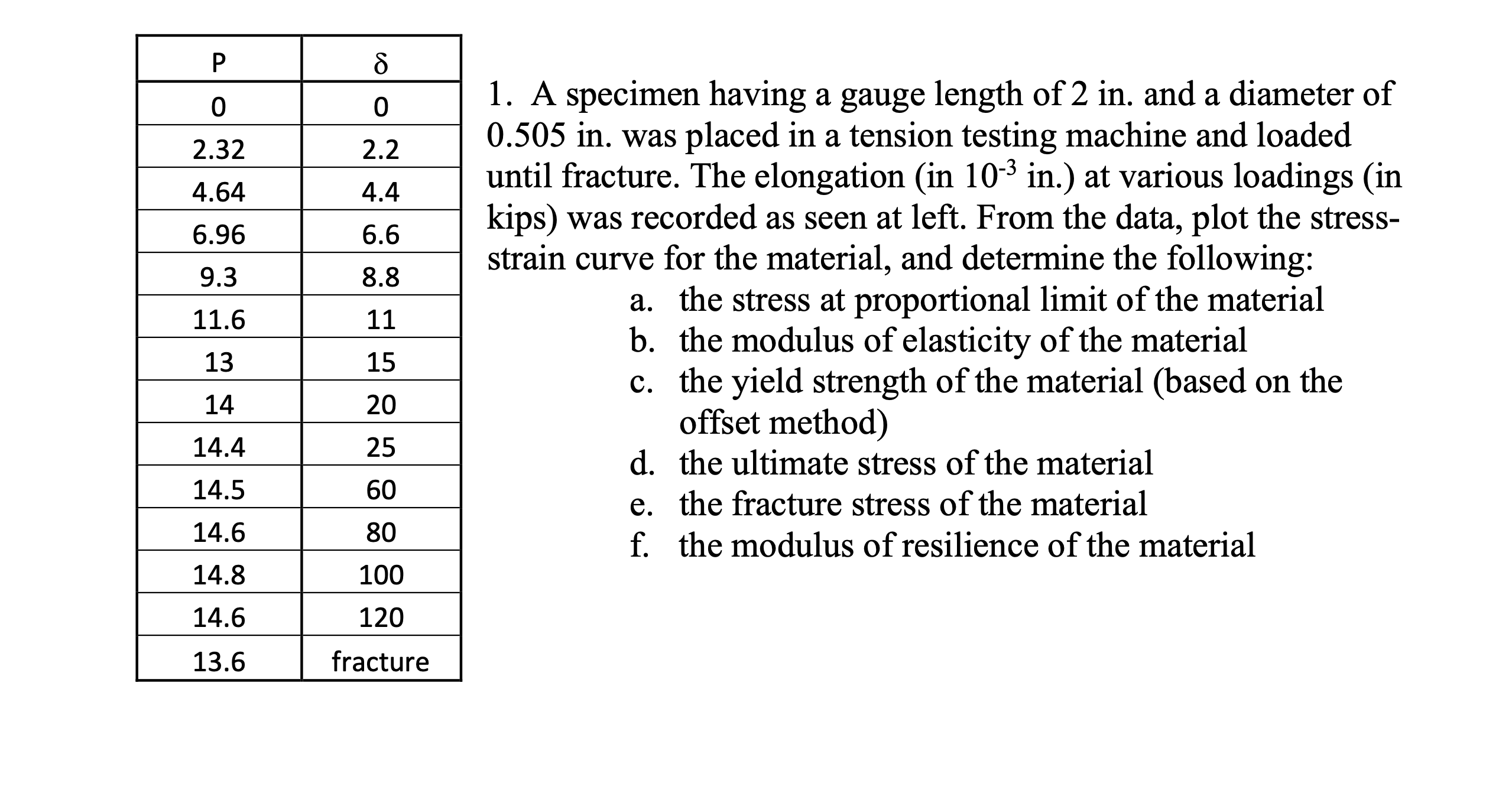 A specimen having a gauge length of 2 in . and a