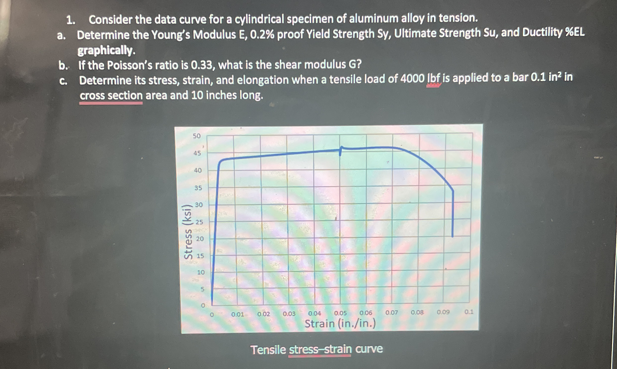 Consider the data curve for a cylindrical