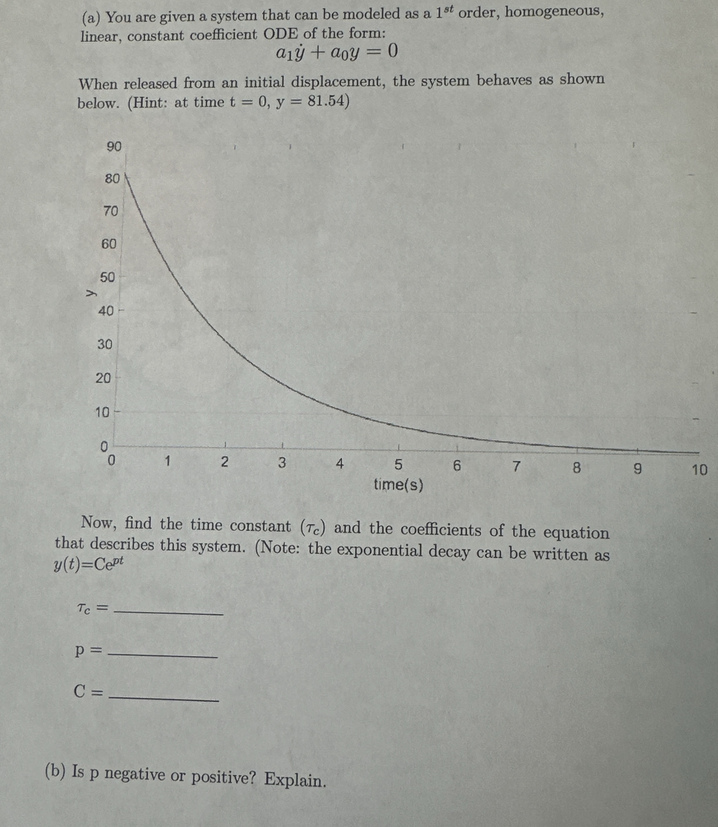 Dynamic Systems II Mechanical Engineering ( a )