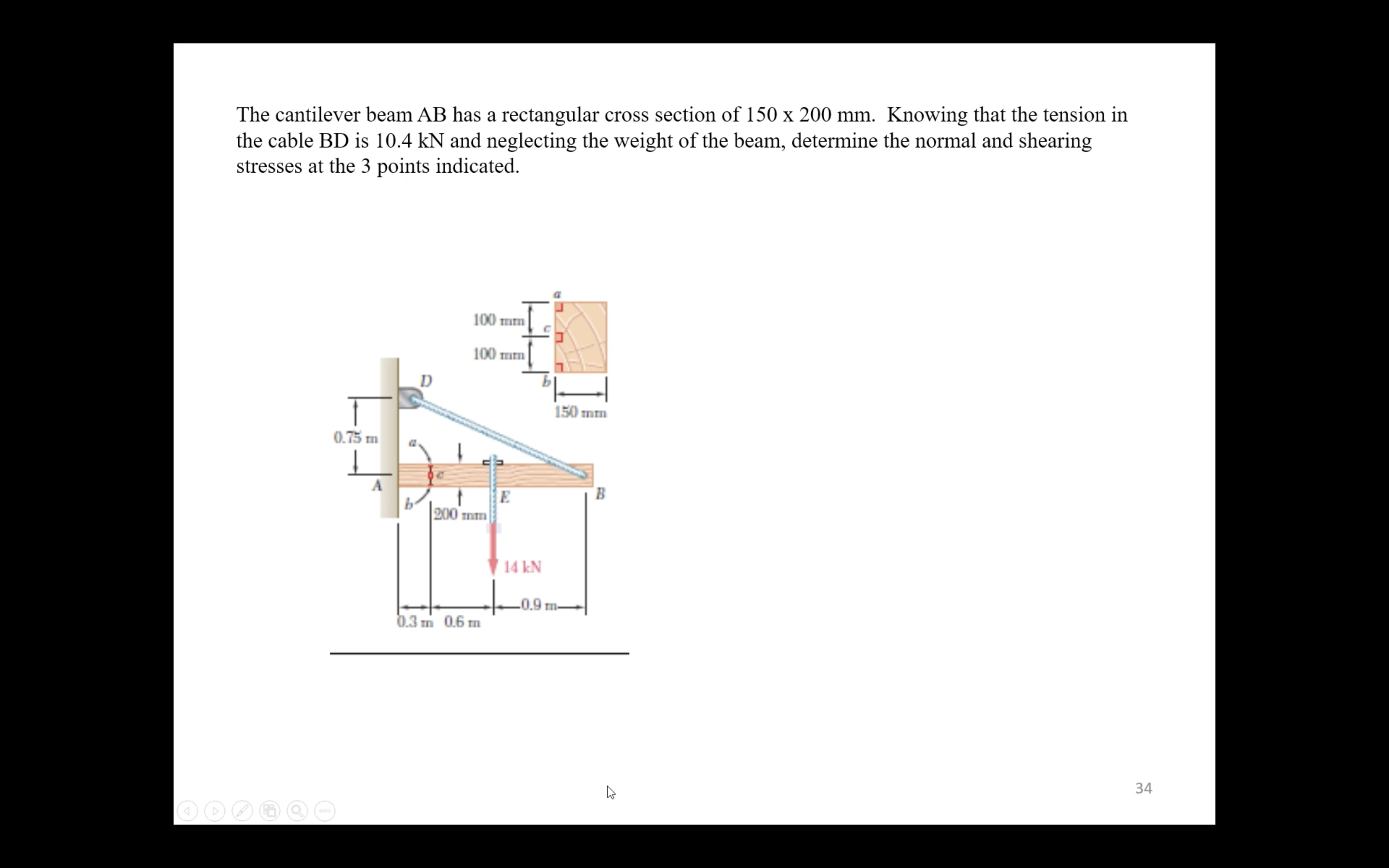 The cantilever beam AB has a rectangular cross