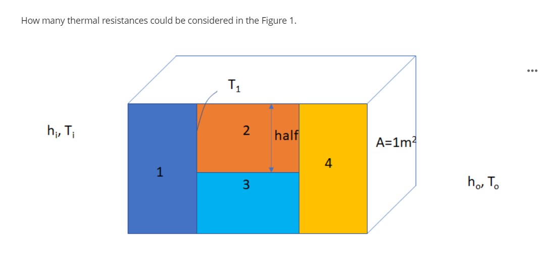 If the heat transfer rate is 1 0 W , determine