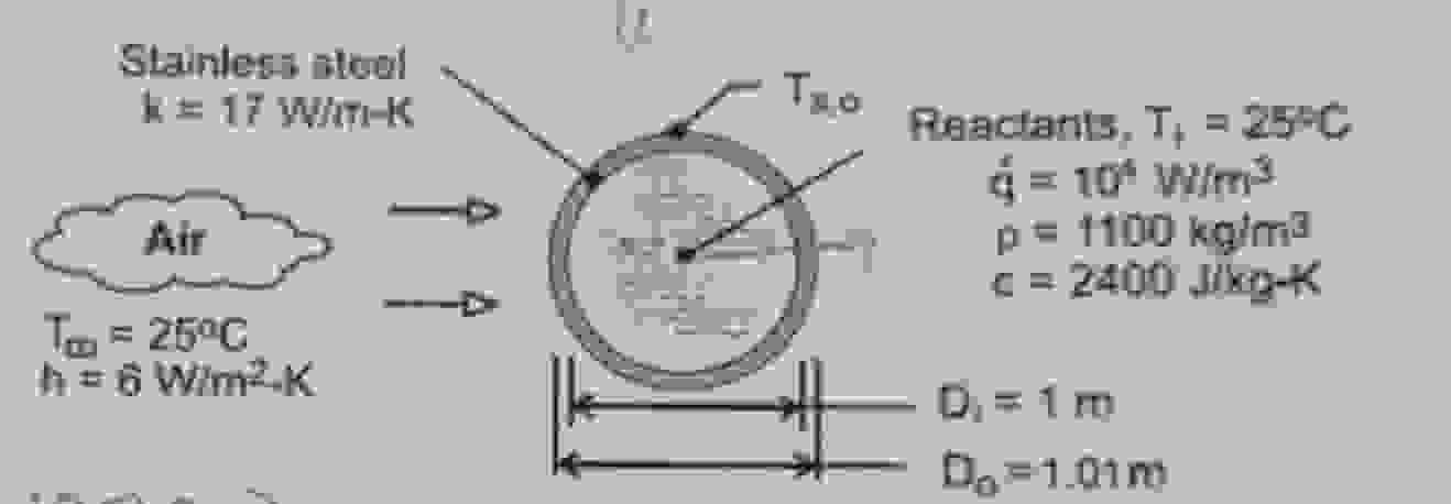 A spherical vessel used as a reactor for
