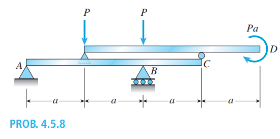 4 . 5 . 8 A beam ABC is simply supported at A and