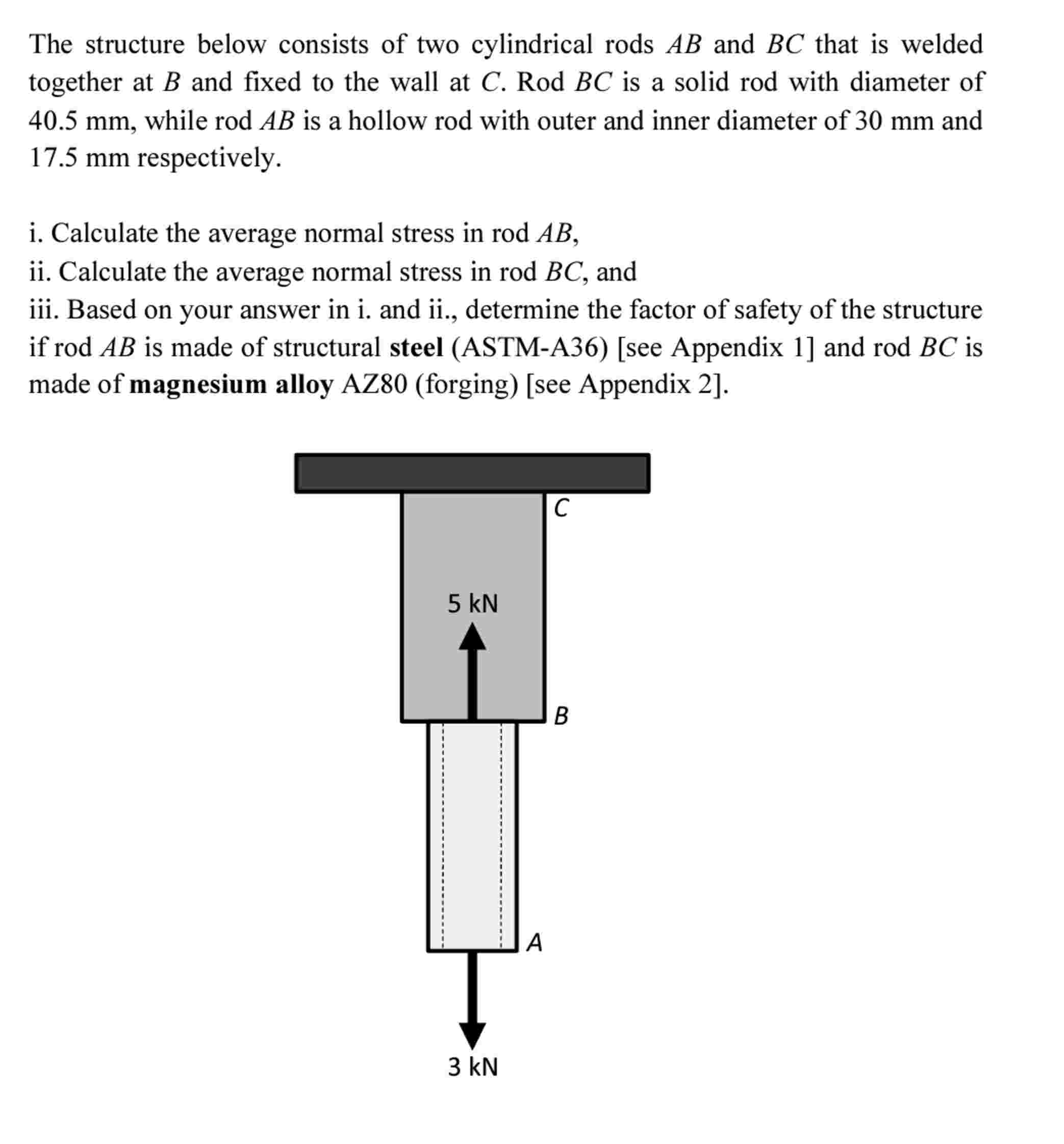 The structure below consists of two cylindrical