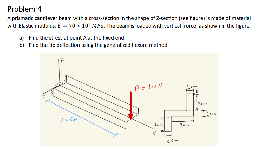 Problem 4 A prismatic cantilever beam with a