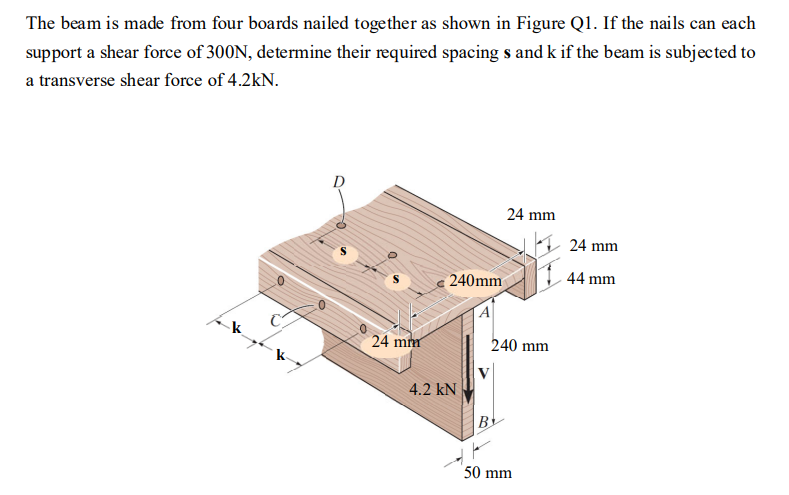 The beam is made from four boards nailed together