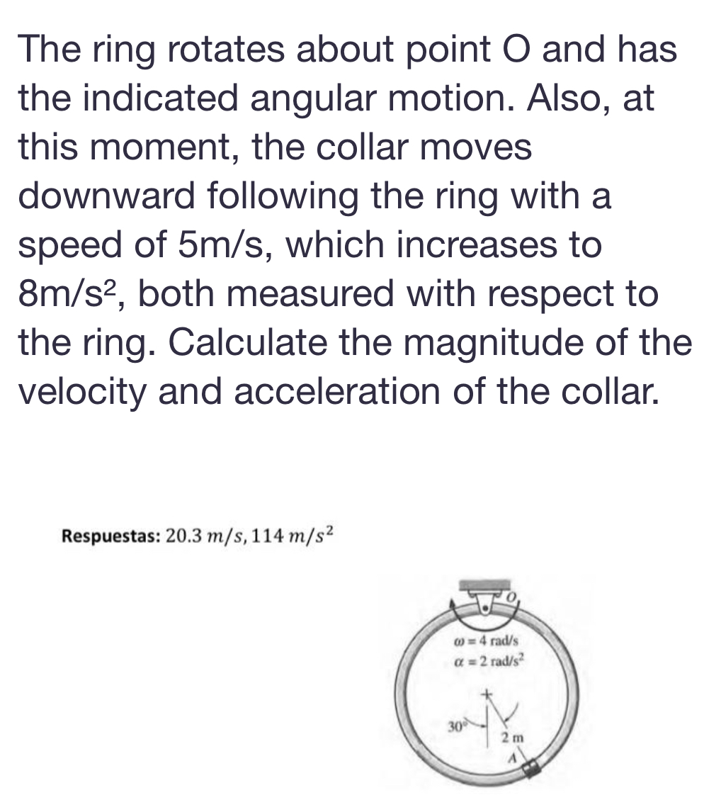 The ring rotates about point O and has the