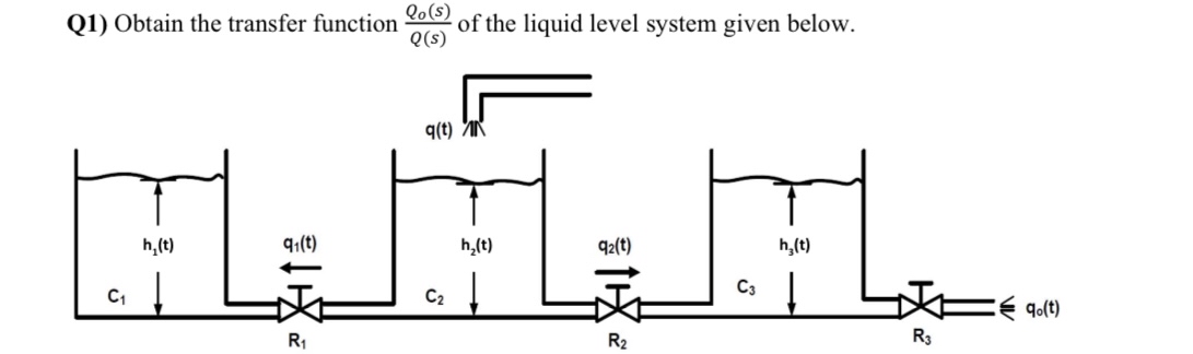 Q 1 ) Obtain the transfer function Q o ( s ) Q (