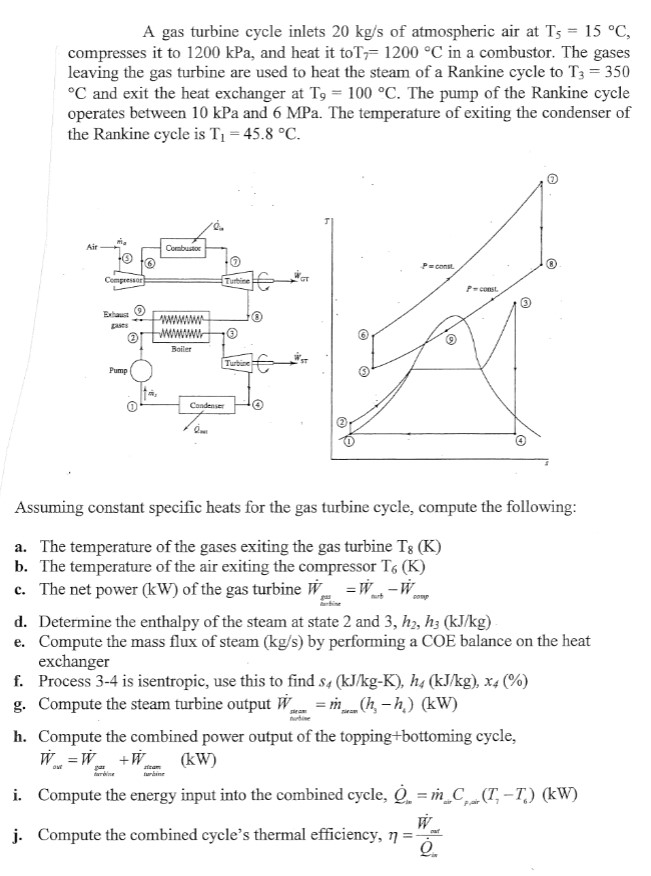 A gas turbine cycle inlets 2 0 k g s of