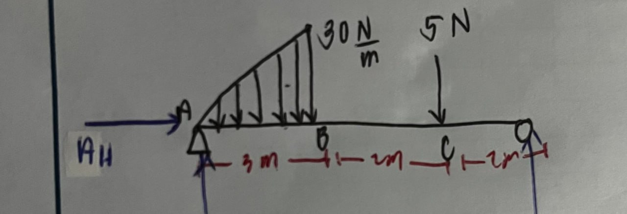 Instruction: Determine the strain - moment