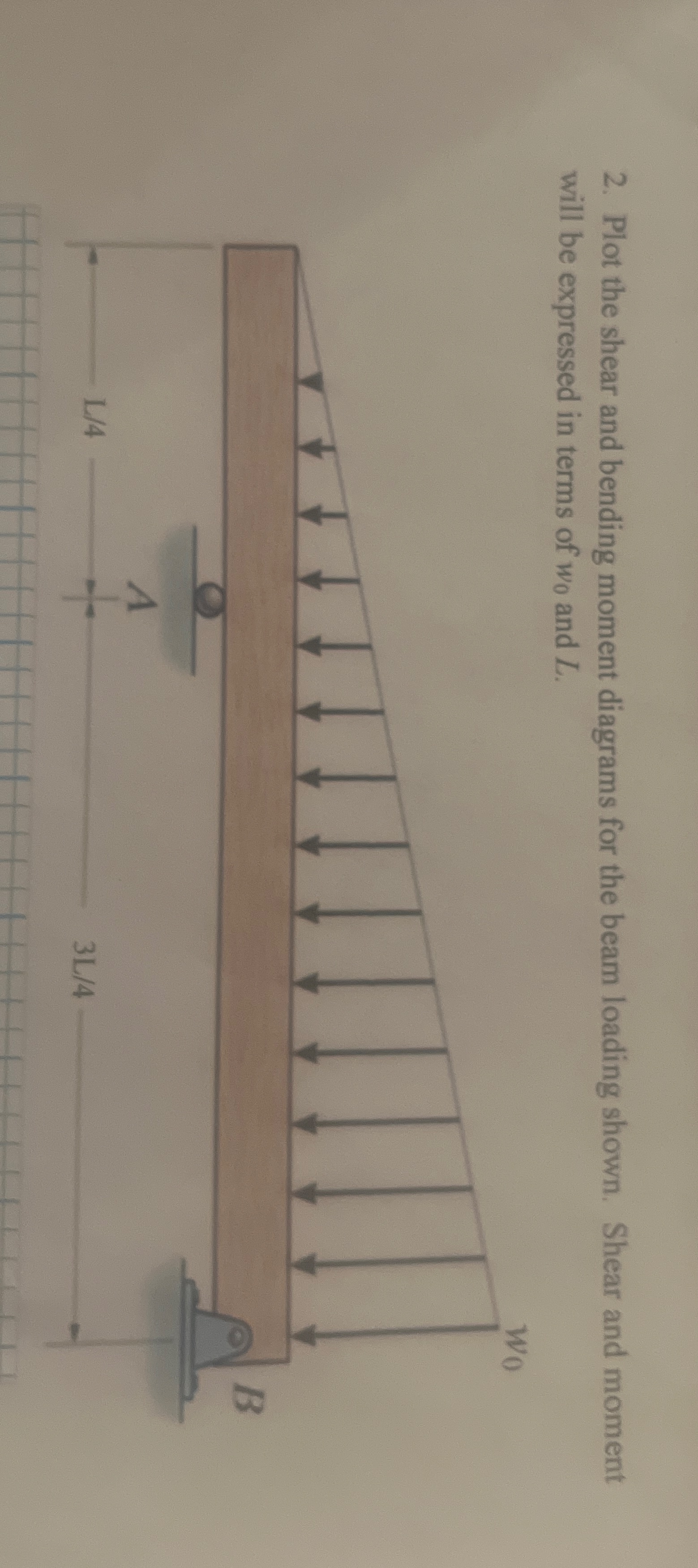 Plot the shear and bending moment diagrams for
