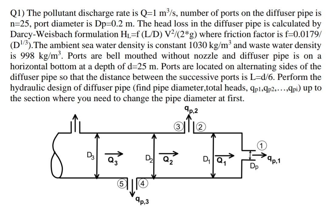 Q 1 ) The pollutant discharge rate is Q = 1 m 3 s