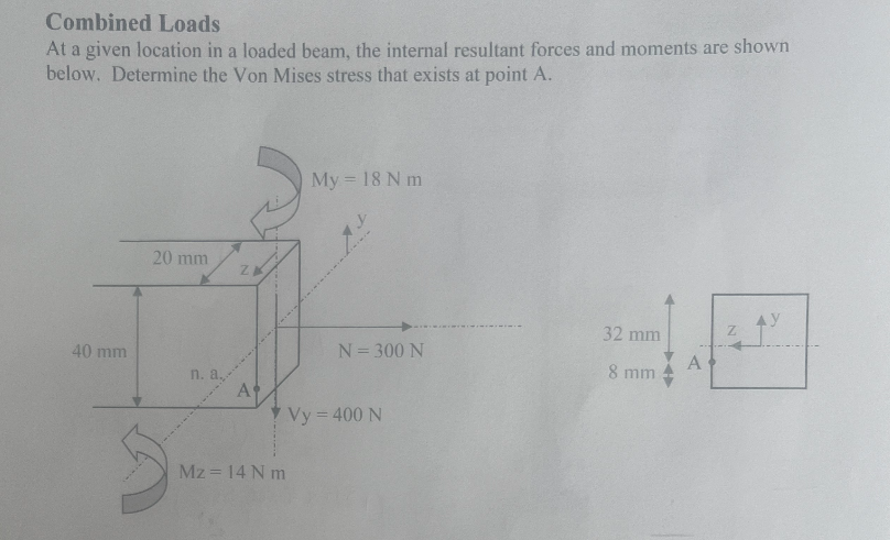 Combined Loads At a given location in a loaded