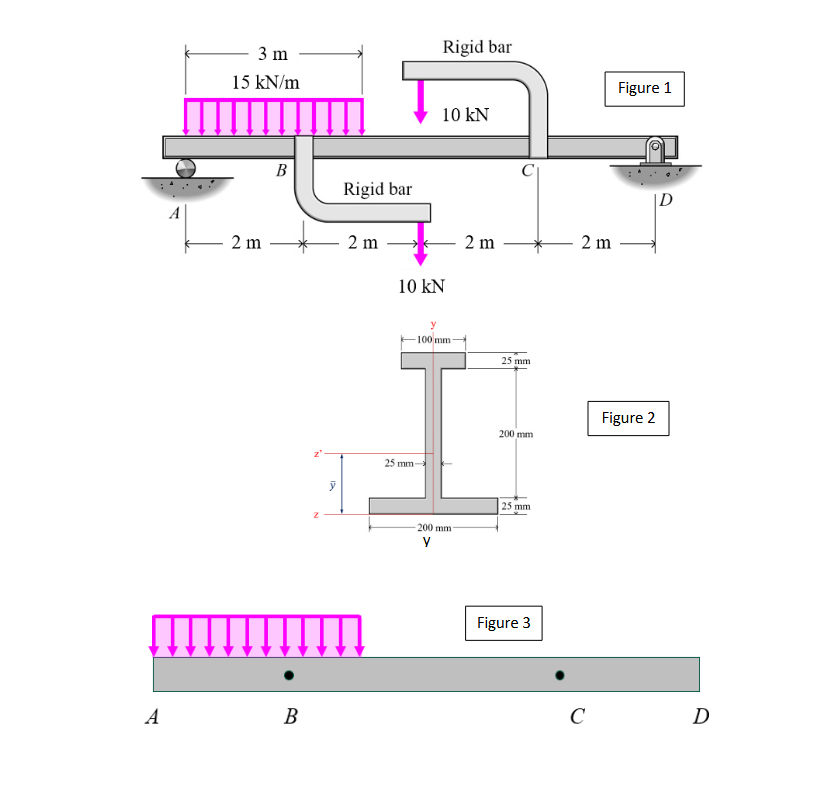 Help with these parts Given the beam and cross -