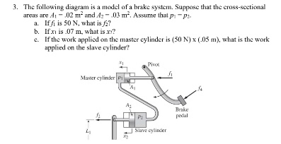 The following diagram is a model of a brake