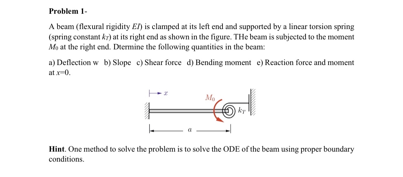 Problem 1 - A beam ( flexural rigidity E I ) is
