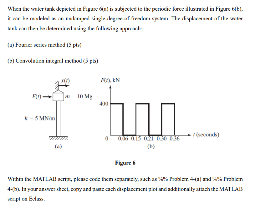 Don't write with your hands, but upload the glue