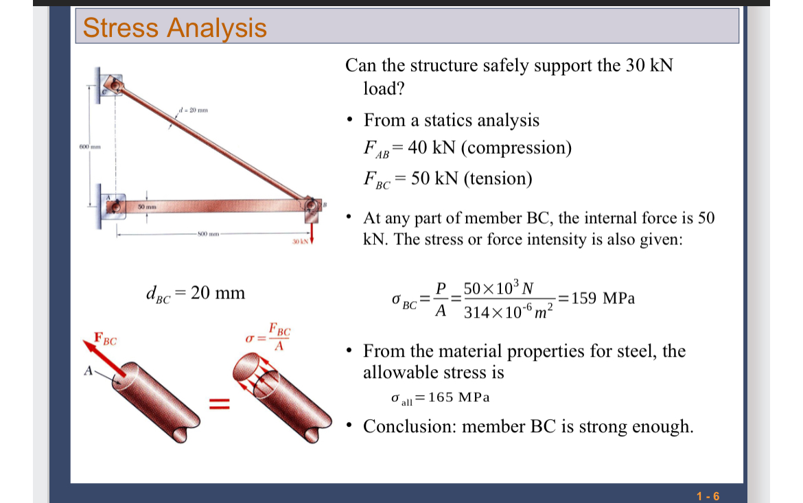 Stress Analysis Can the structure safely support