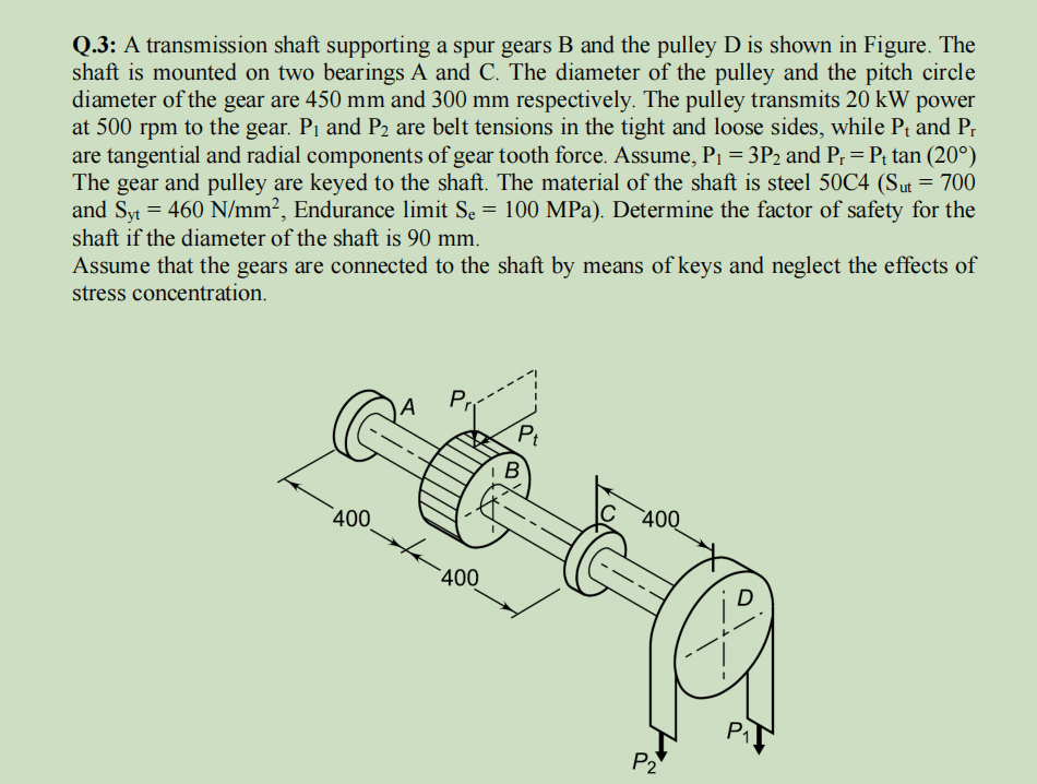 Q . 3 : A transmission shaft supporting a spur
