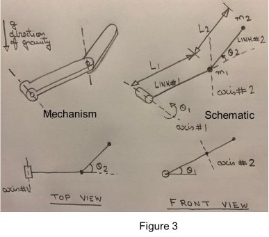 Can anyone give me the DH Parameter table for