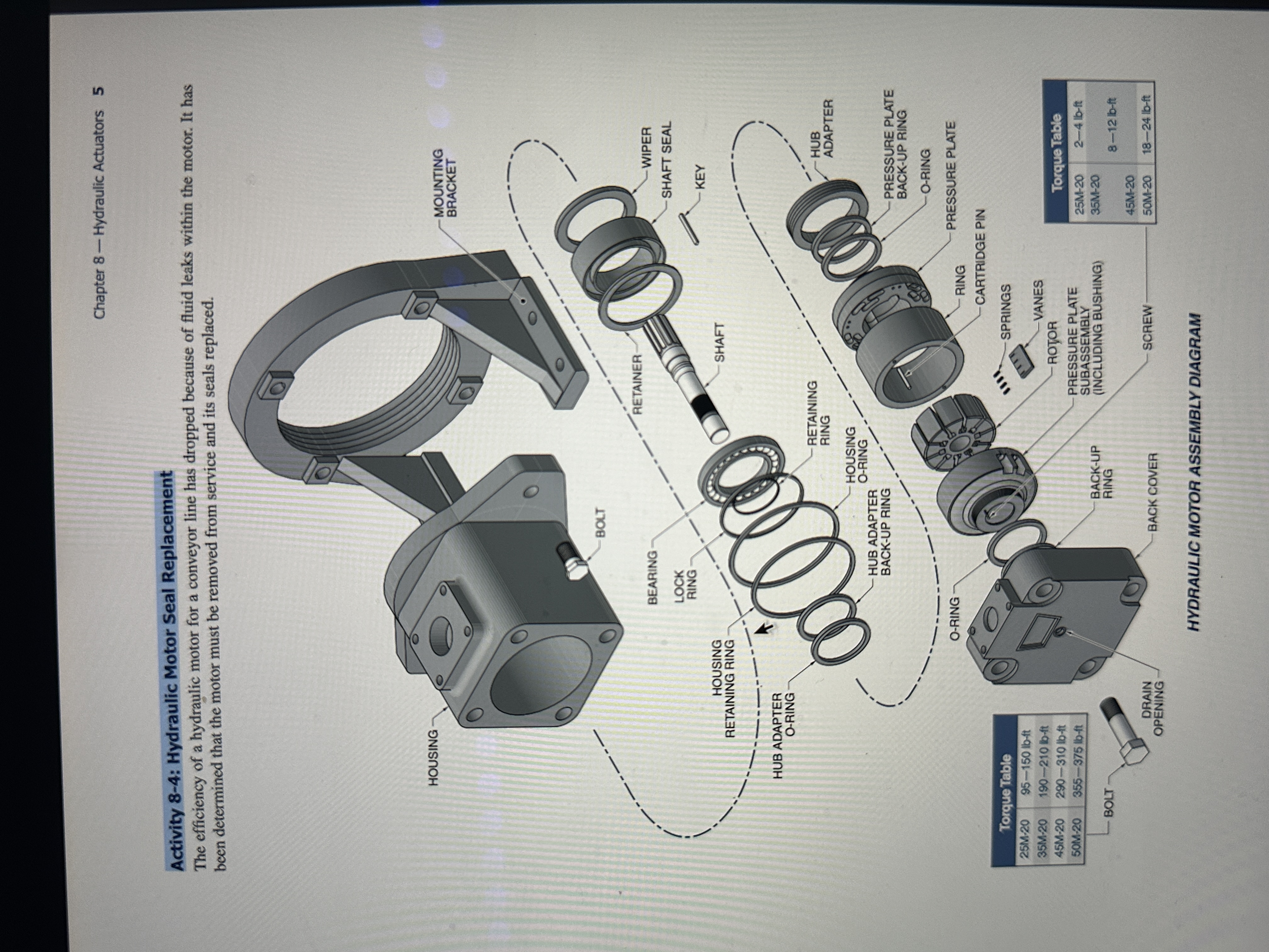Activity 8 - 4 : Hydraulic Motor Seal Replacement