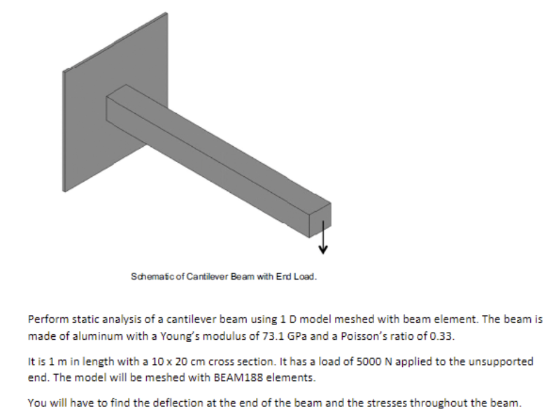 The beam is made of aluminum with a Young's