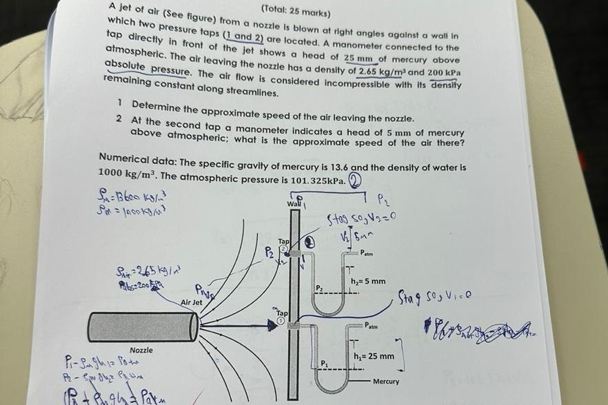 A jet of air ( See figure ) from a nozzil: 2 5