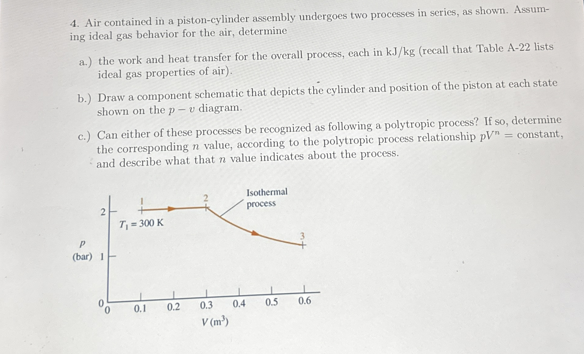 Air contained in a piston - cylinder assembly