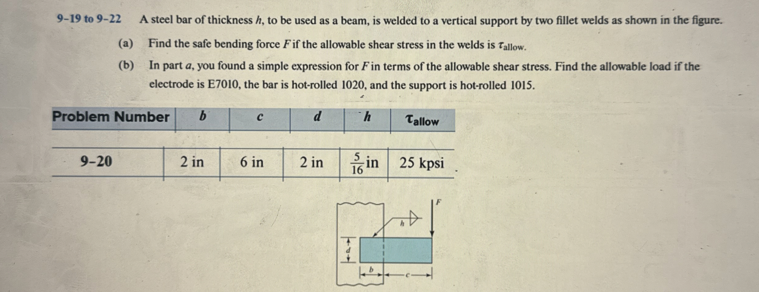 9 - 1 9 to 9 - 2 2 A steel bar of thickness h ,