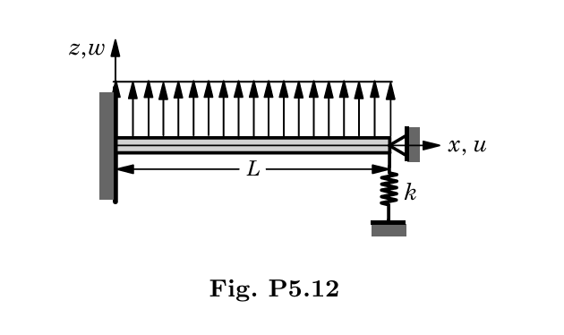 Analyze a beam ( EA , EI , L ) with one end fixed