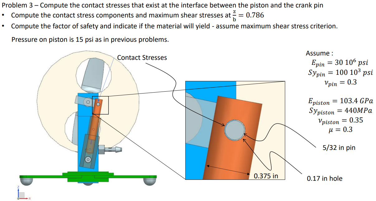 Problem 3 - Compute the contact stresses that