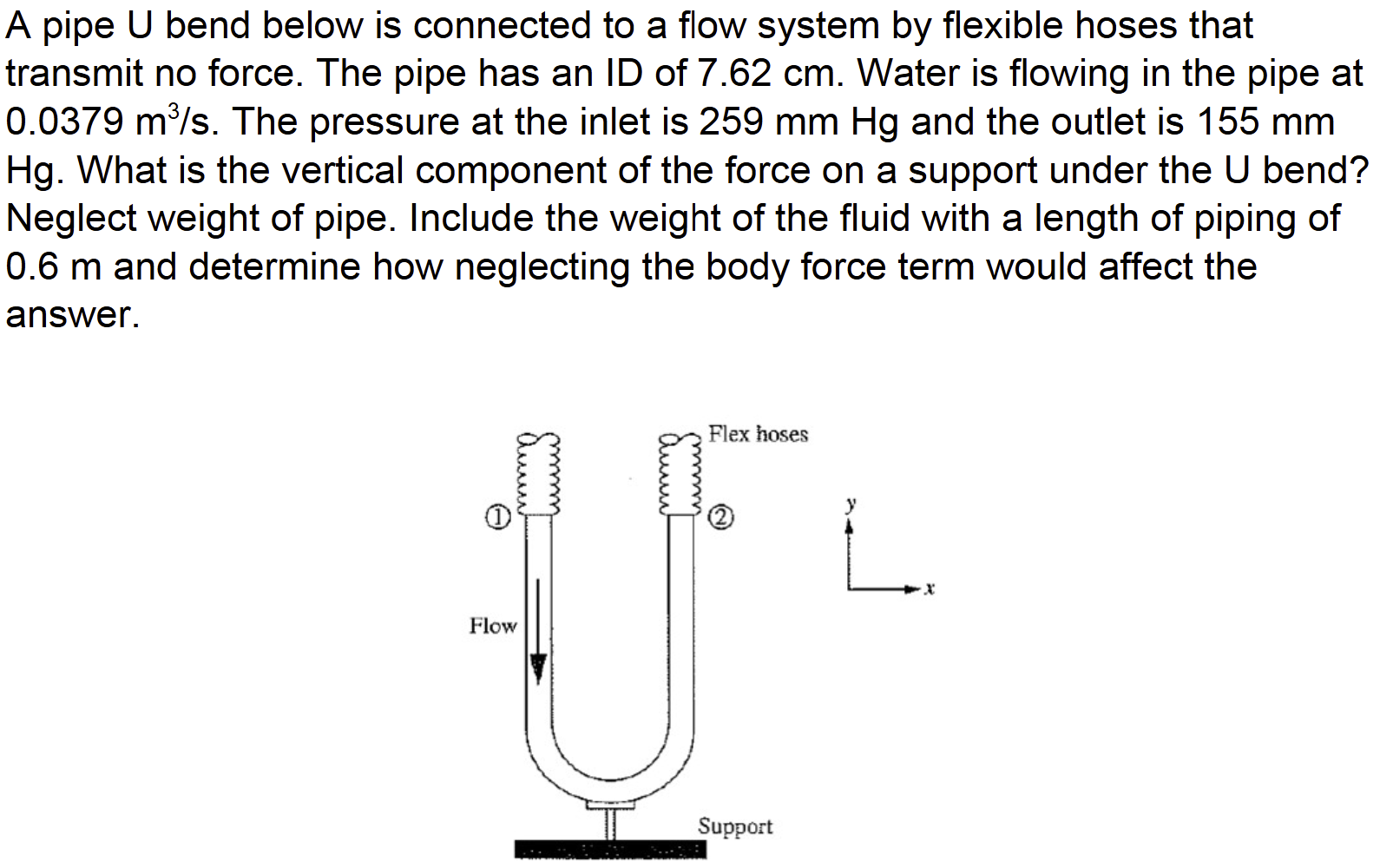 A pipe U bend below is connected to a flow system