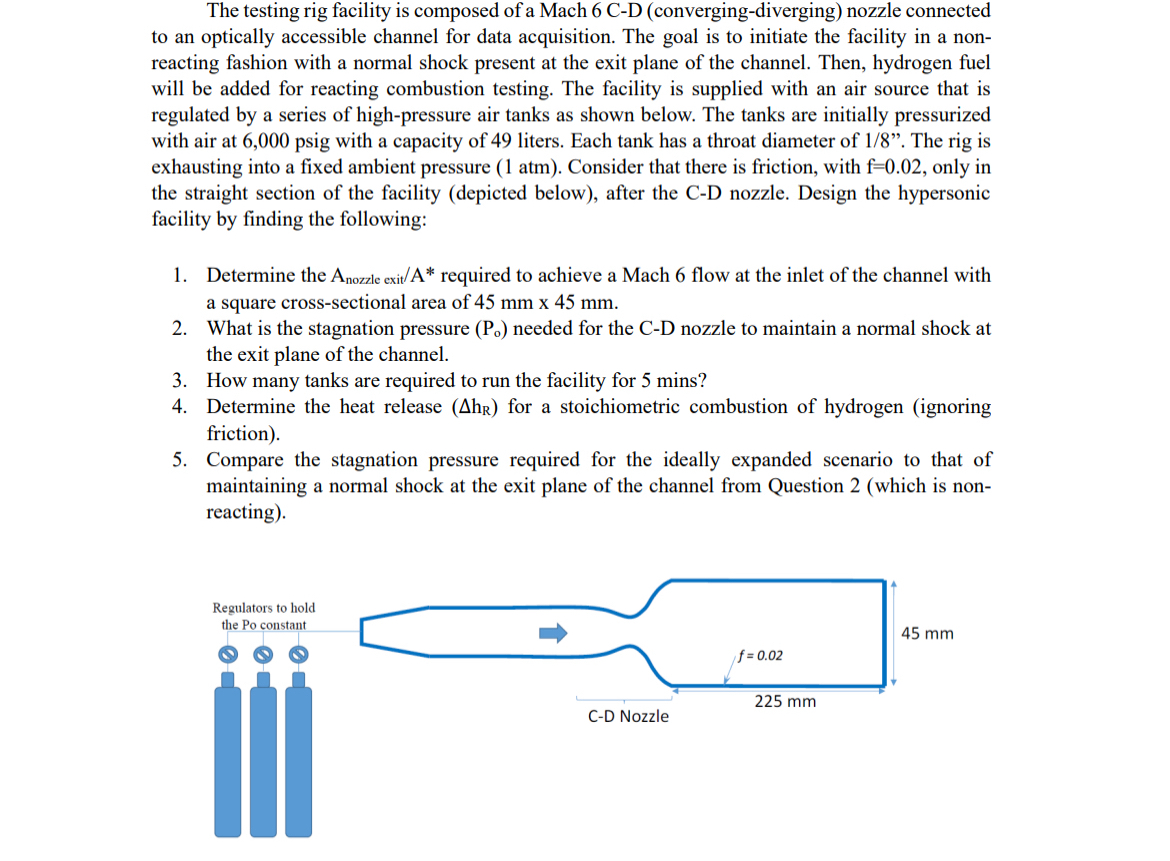 The testing rig facility is composed of a Mach 6