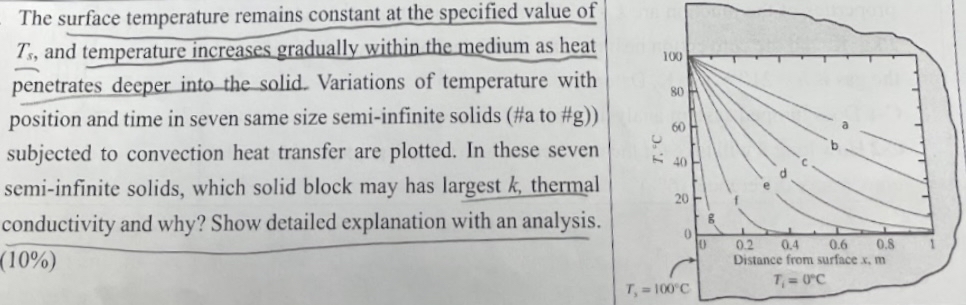 The surface temperature remains constant at the