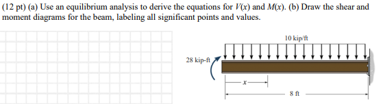 ( 1 2 pt ) ( a ) Use an equilibrium analysis to