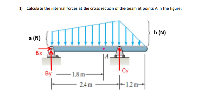 Calculate the internal forces at the cross