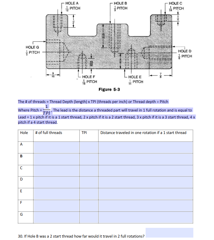 Figure 5 - 3 The # of threads = Thread Depth (