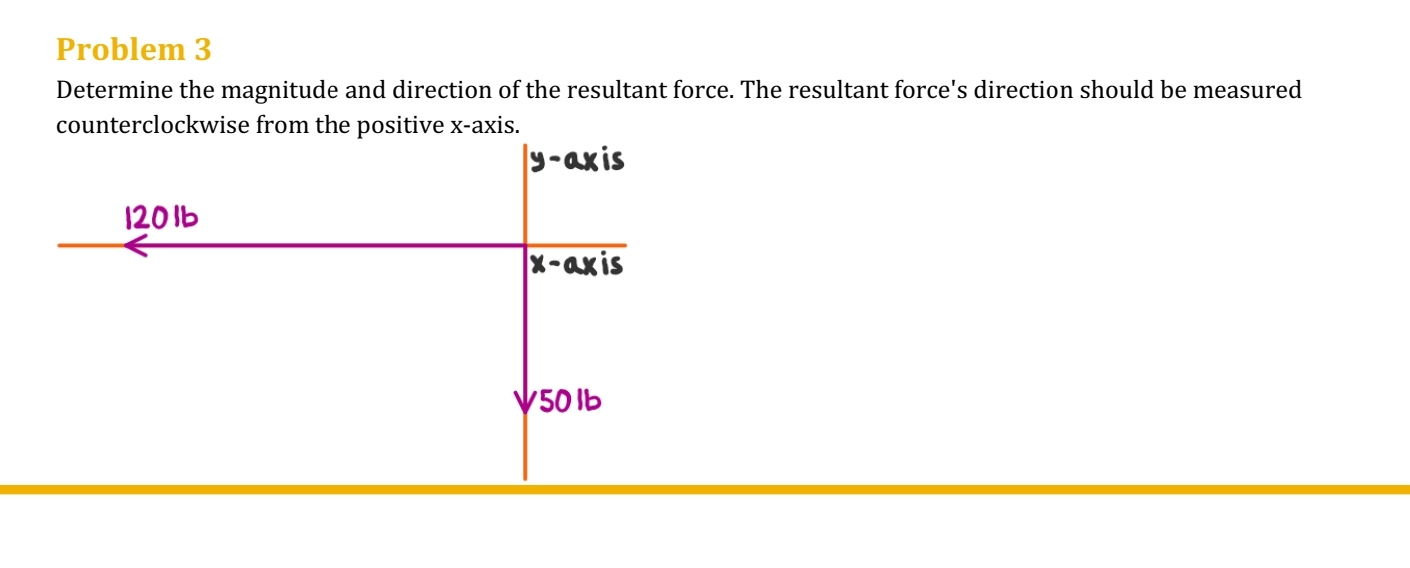 Problem 3 Determine the magnitude and direction
