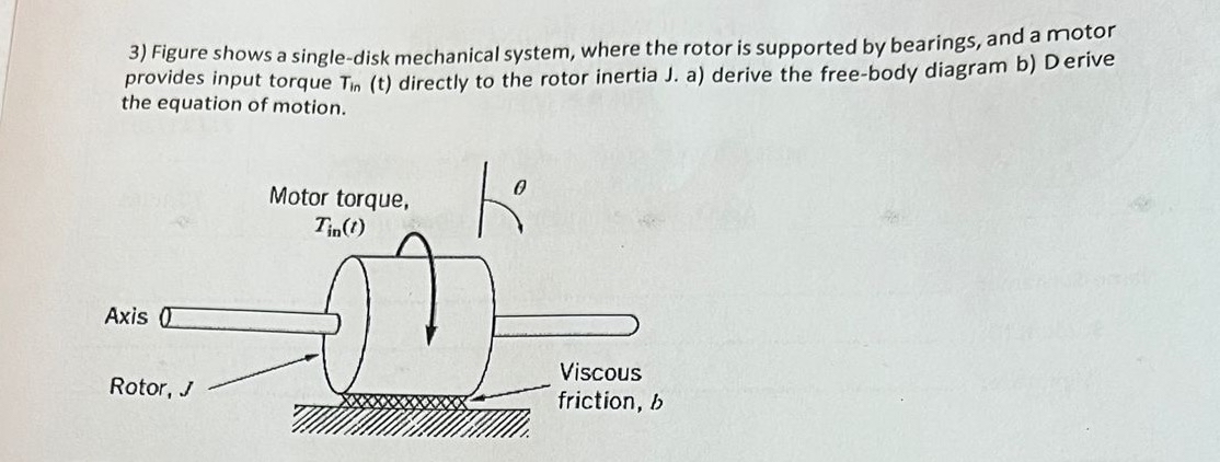 Figure shows a single - disk mechanical system,
