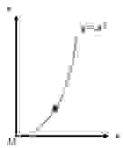 A particle travels along the path y = x ^ 3 . If
