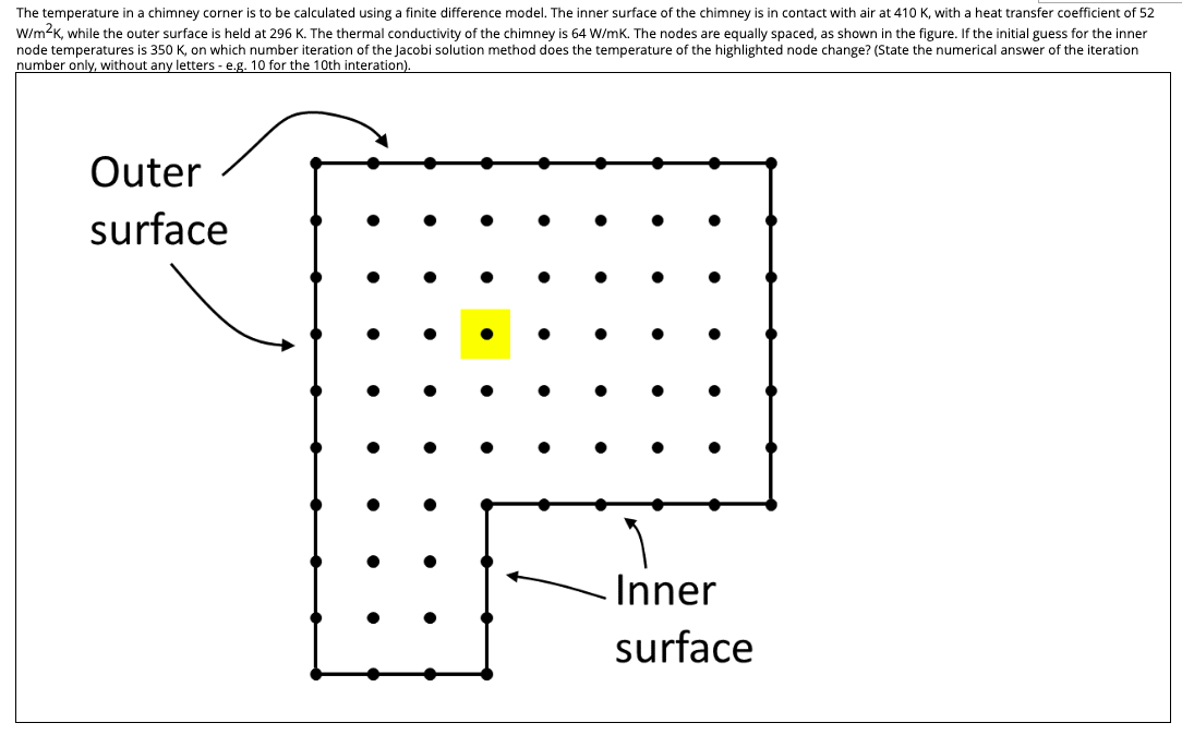 The temperature in a chimney corner is to be