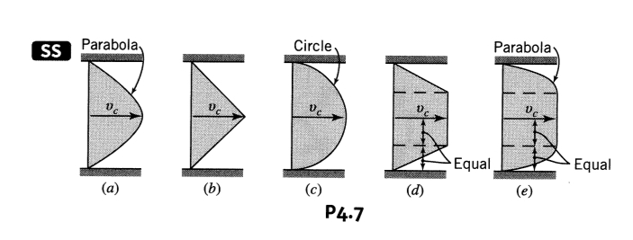 Calculate the average velocity of the following