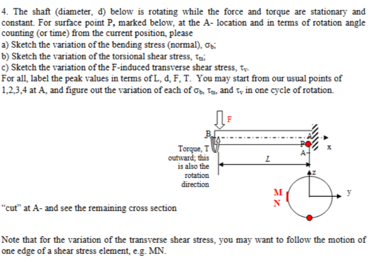 help me sketch thisThe shaft ( diameter , d )