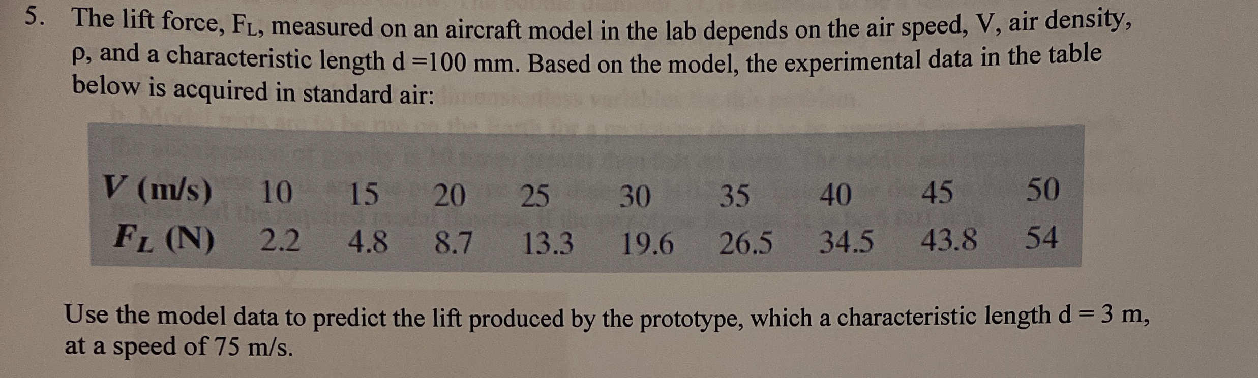 The lift force, F L , measured on an aircraft