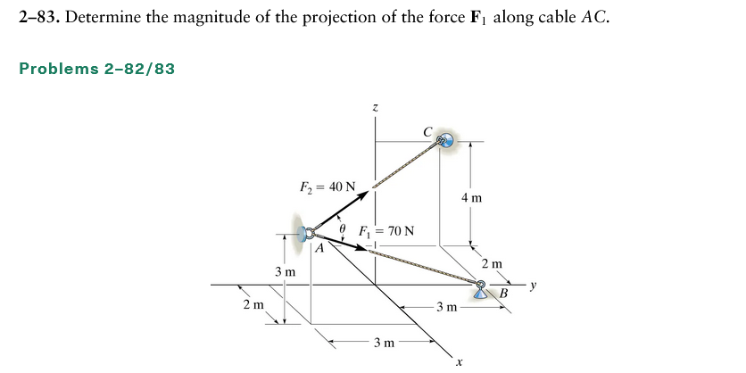 2 - 8 3 . Determine the magnitude of the